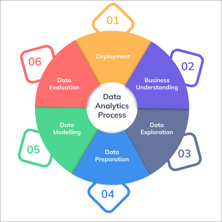 basic data analytics techniques